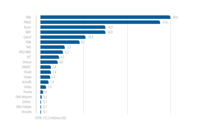 Gráfico